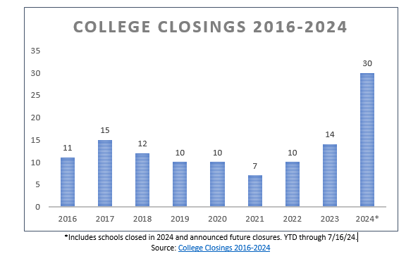 CollegeClosings