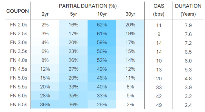 PartialDuration