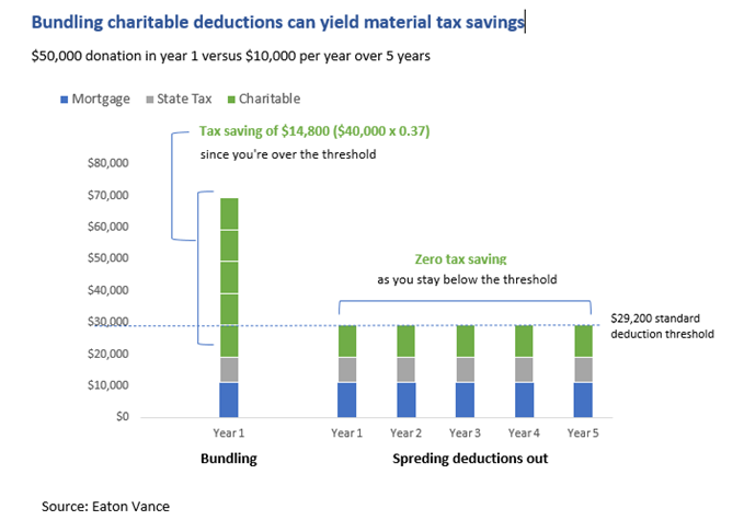 taxchart