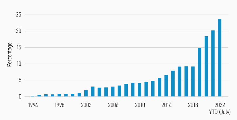 10309712-Chart-1-Web.png