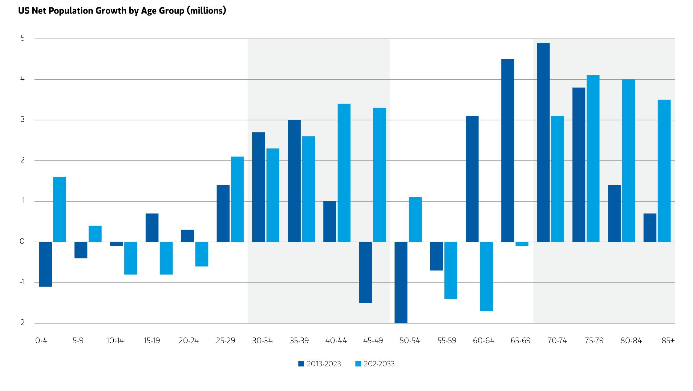 24Q20272-Aging-Impact-Web-Chart_v5.png