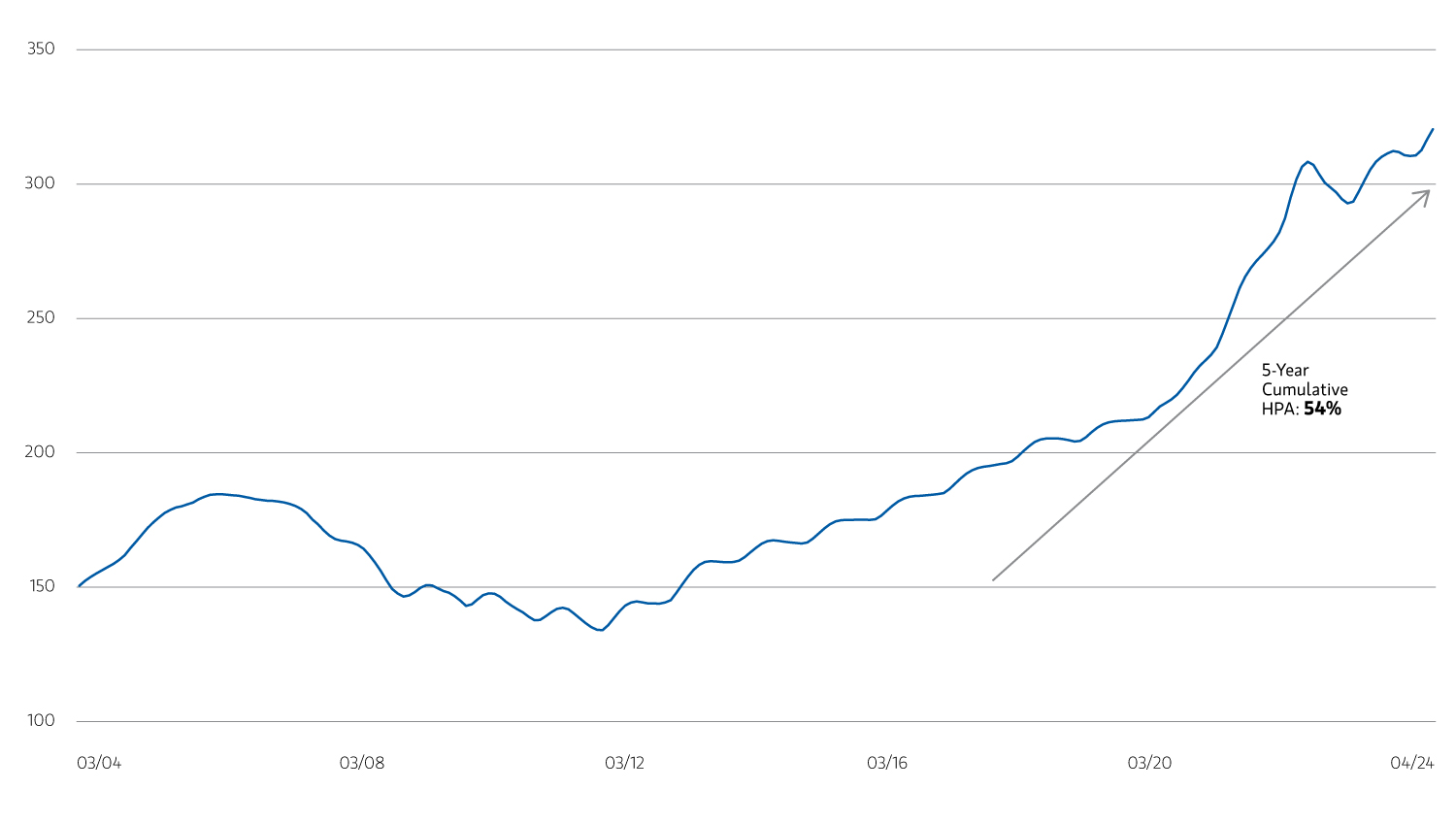 24Q30225-Securitized-Credit-Web-Chart-display_2.jpg