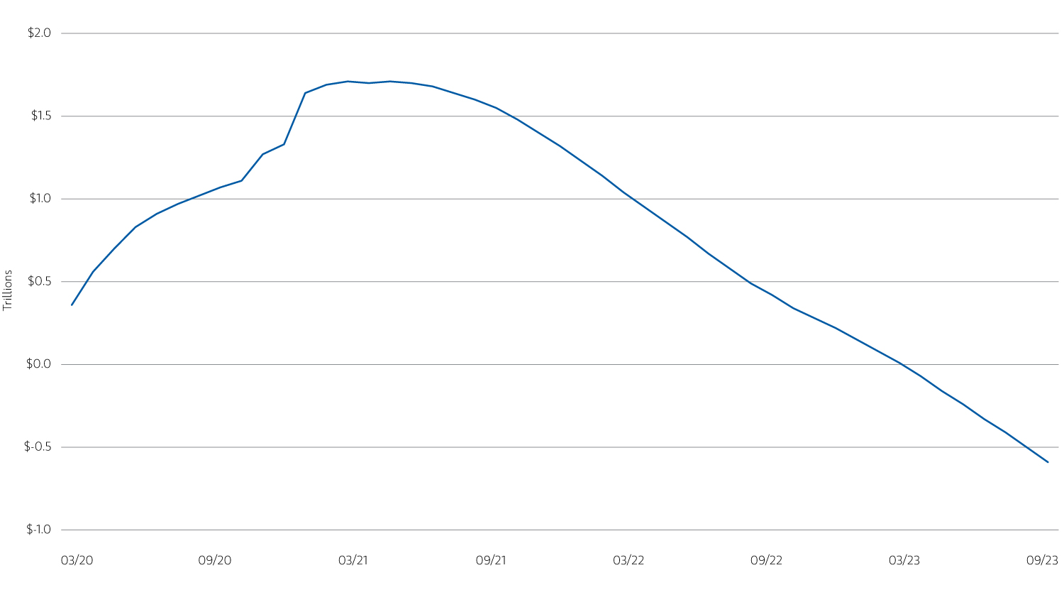 24Q30225-Securitized-Credit-Web-Chart-display_4.jpg