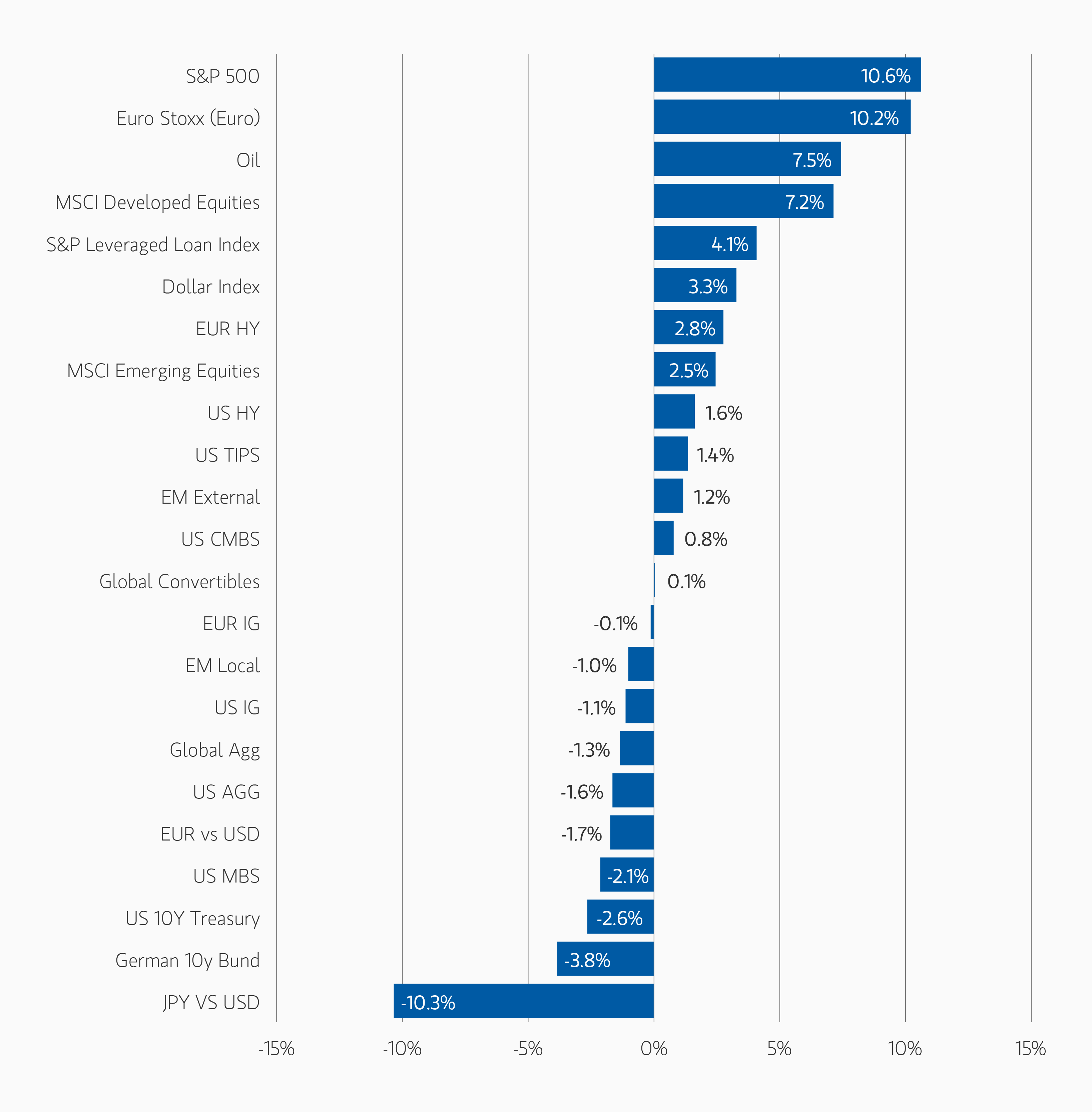 forest-Indexes.png