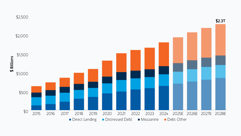 insight_evolution-of-direct-lending_display-1.png