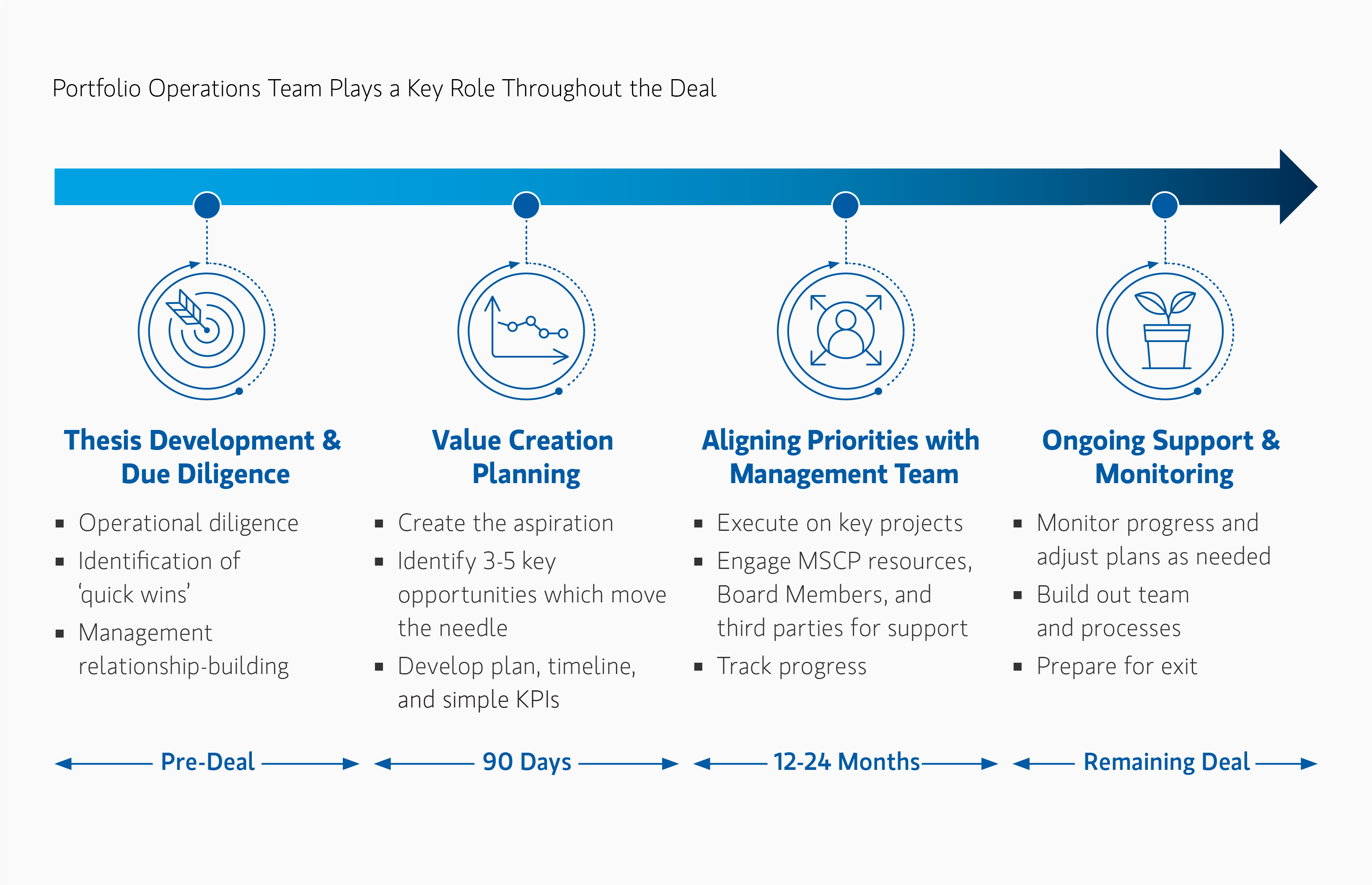 insight_hands-on-operational-improvement_Display-4.png