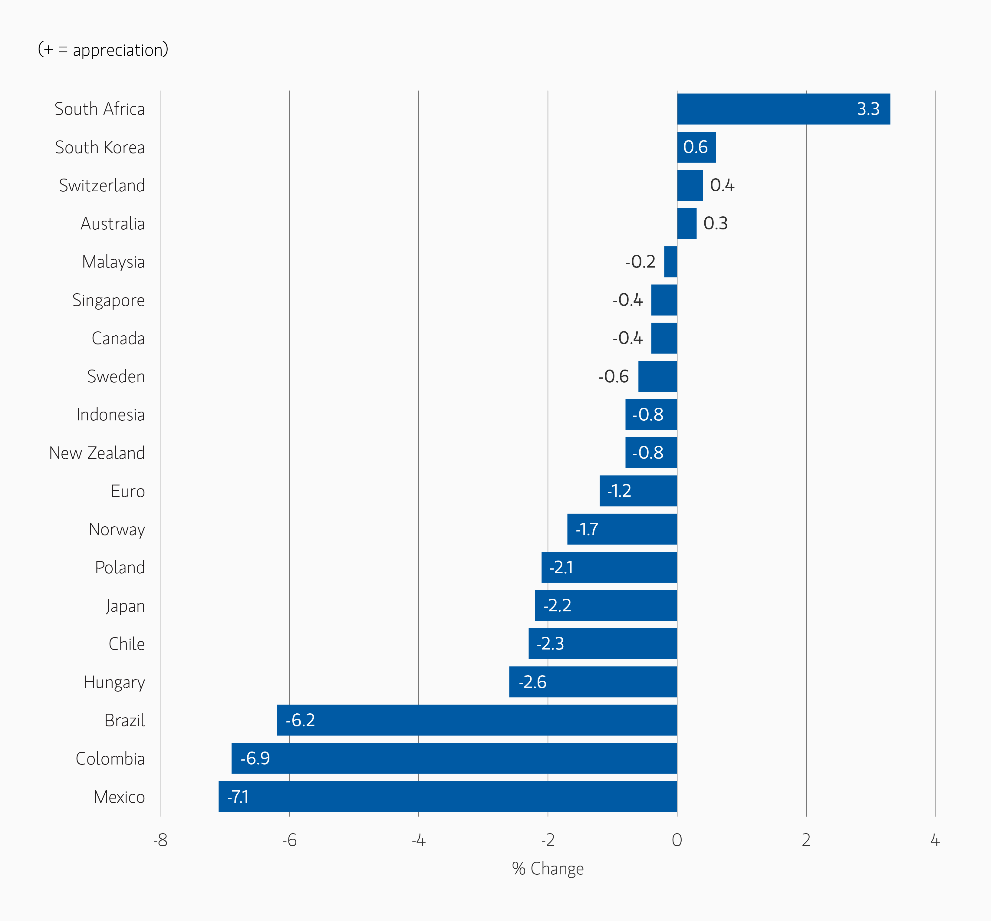 insights_roller-coaster-continues-as-elections-generate-volatility_display-2.png